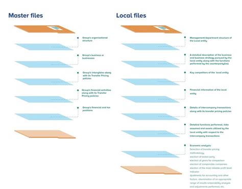 file transfer cbre|master file local file guidelines.